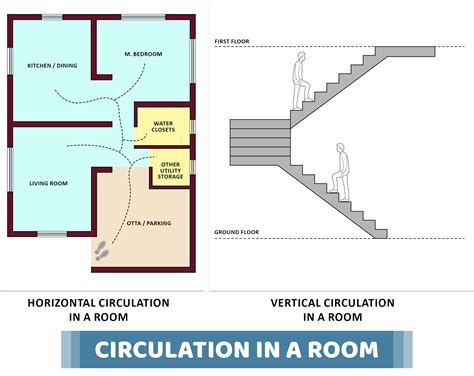 Building & Planning .